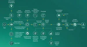 Quản lý chấm công EN