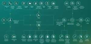 Quy trinh quan ly may moc thiet bi