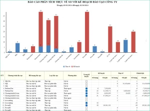 Báo cáo phân tích thực tế so với kế hoạch đào tạo công ty