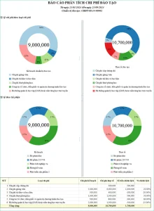 Báo cáo phân tích chi phí đào tạo