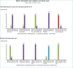 BC phan tich ket qua khao sat