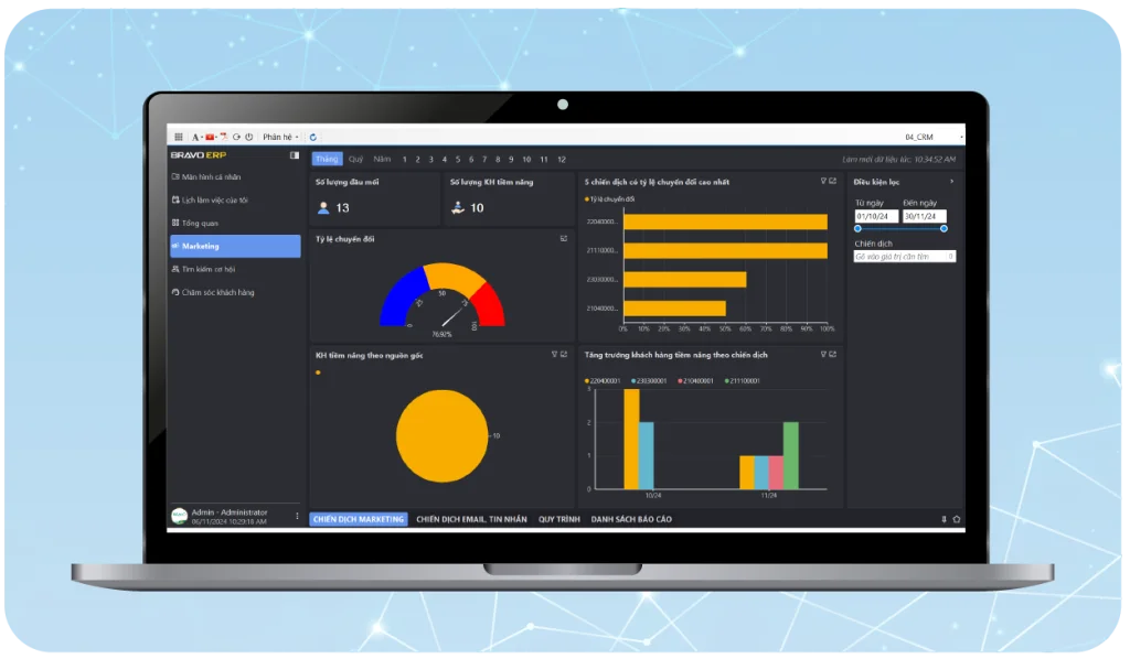 quản lý khách hàng crm