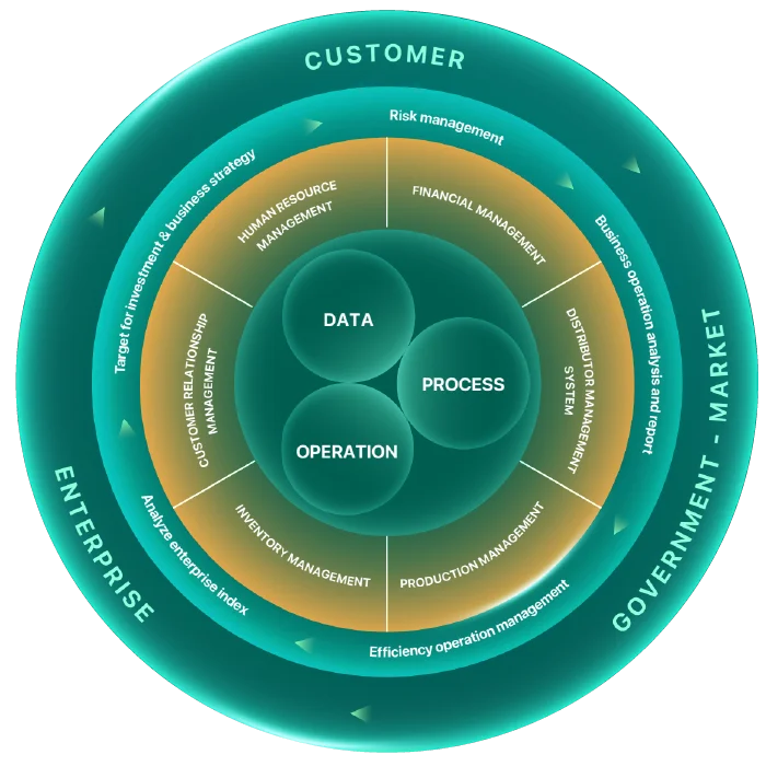 Tổng quan phần mềm
