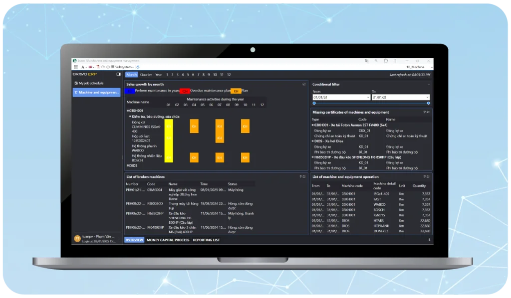 Máy móc thiết bị