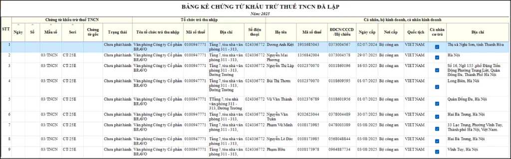 Bảng kê chứng từ