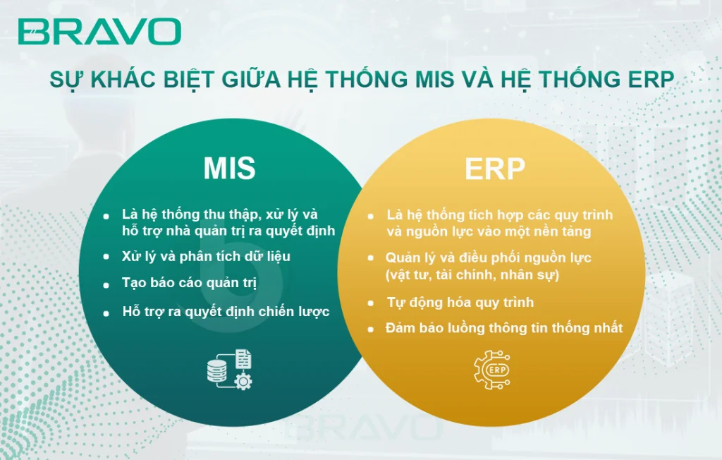 MIS là gì? Sự khác biệt giữa hệ thống thông tin quản lý (MIS) và ERP