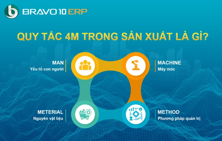 Quy tắc 4m là gì? Cách áp dụng thành công 4m trong sản xuất thông minh
