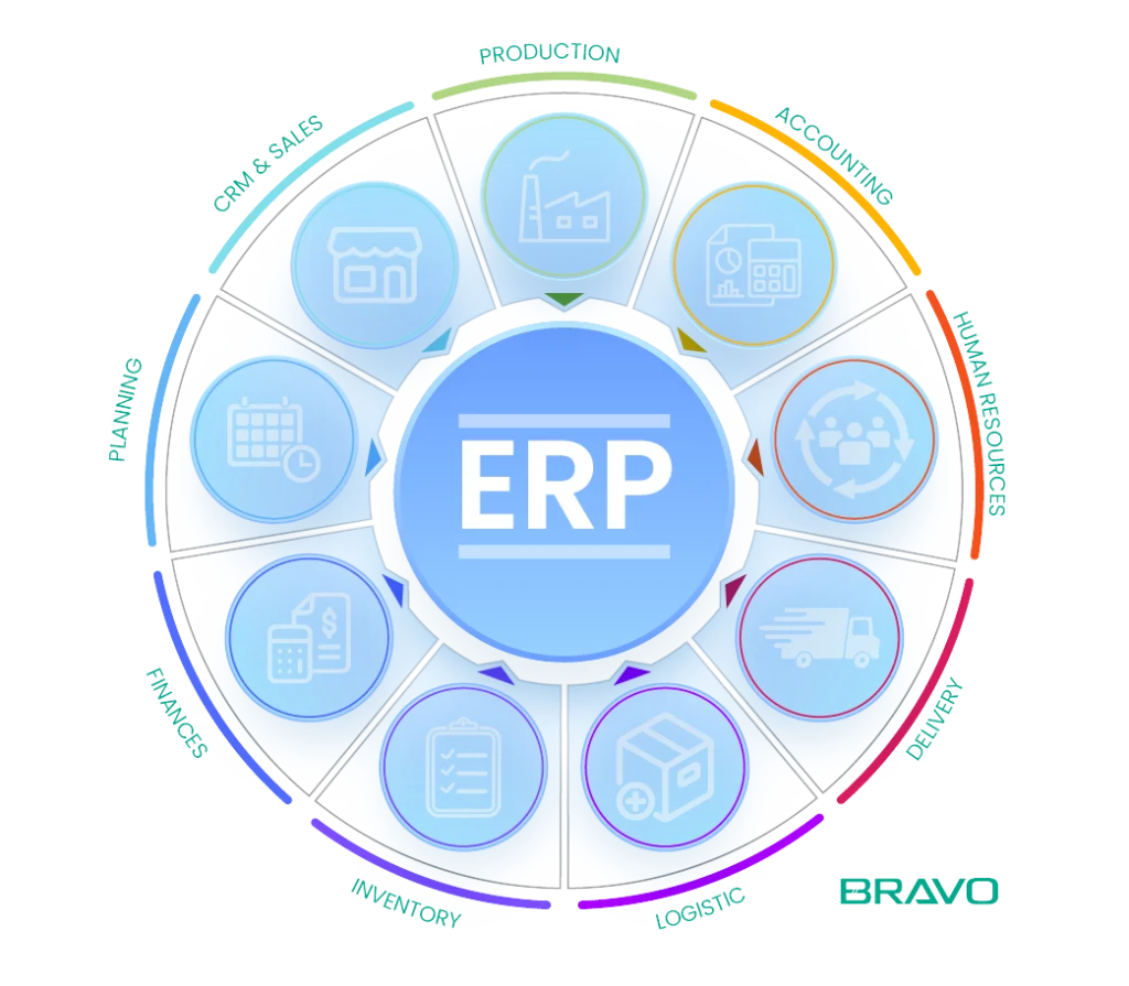 Chức năng phần mềm quản trị