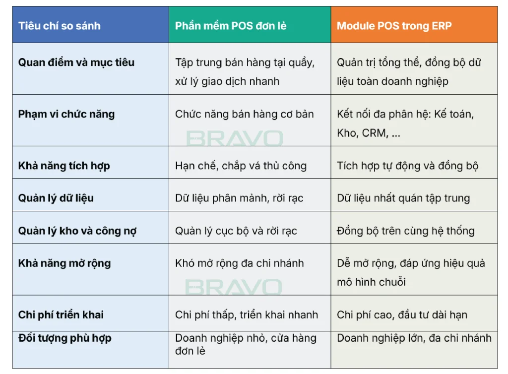 bảng so sánh pos đơn lẻ và pos trong erp