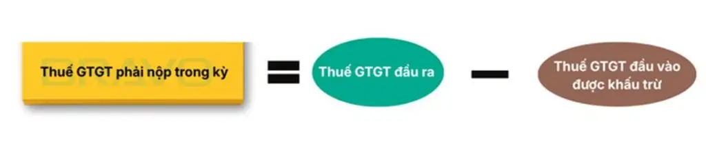 Tính thuế gtgt theo phương pháp khấu trừ